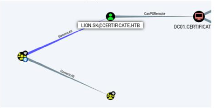 lion.sk password reset