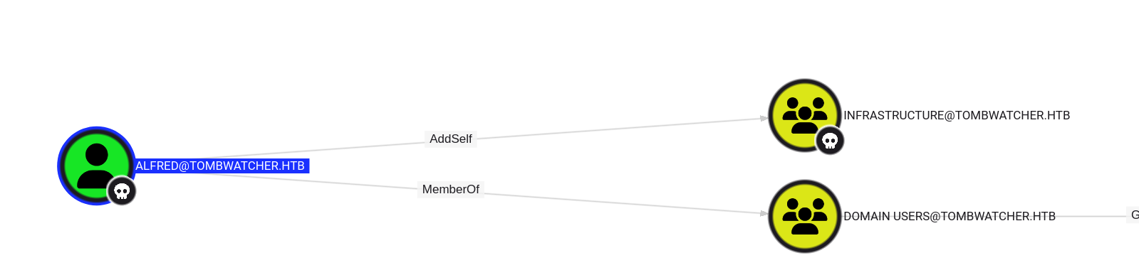 addSelf to Infrastructure
