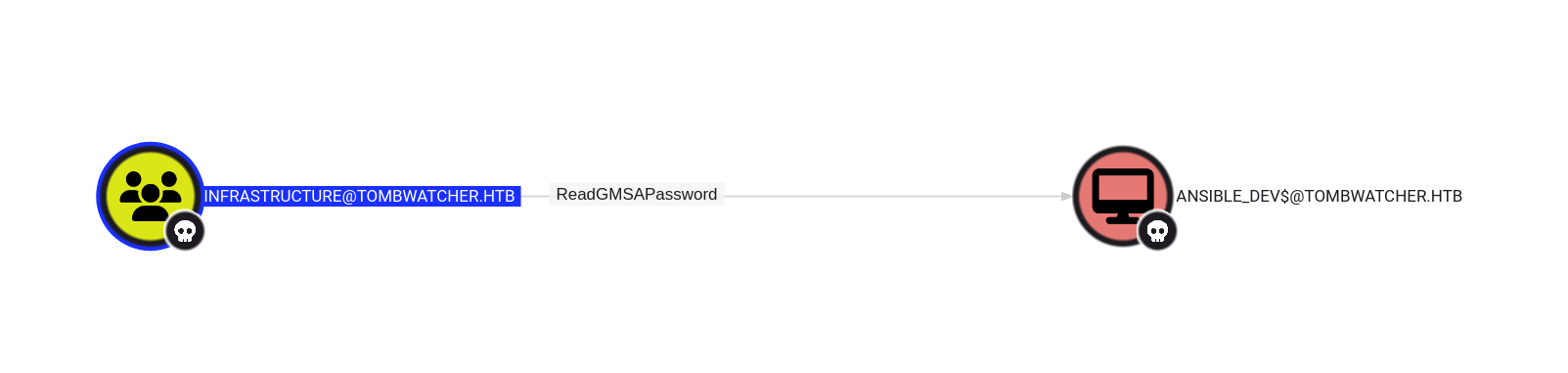 ansible_dev gMSA