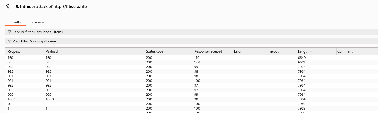 file id brute force